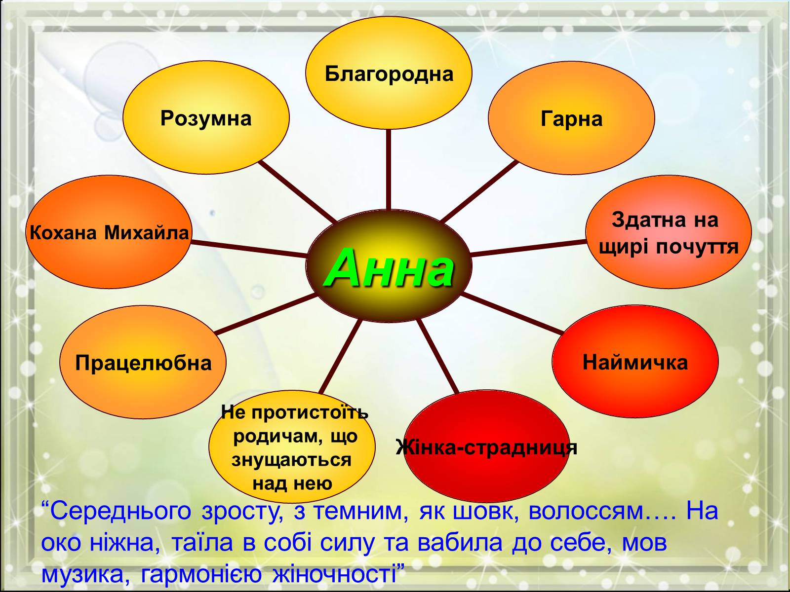 Презентація на тему «Ольга Кобилянська» (варіант 6) - Слайд #12