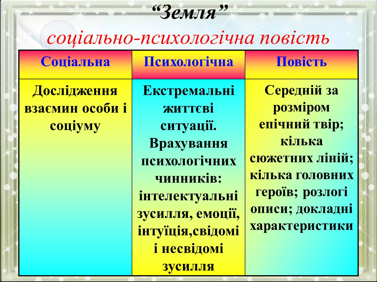 Презентація на тему «Ольга Кобилянська» (варіант 6) - Слайд #4