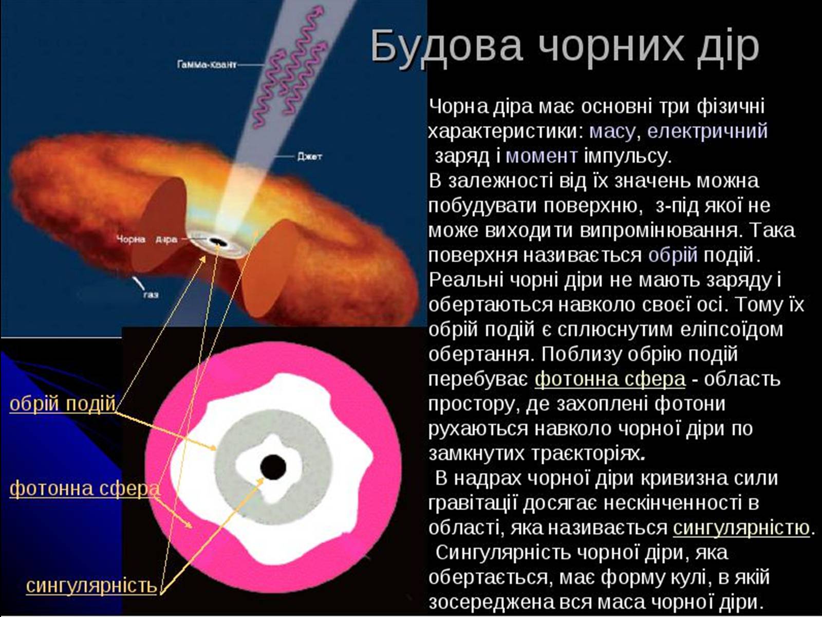 Презентація на тему «Чорні діри» (варіант 16) - Слайд #4