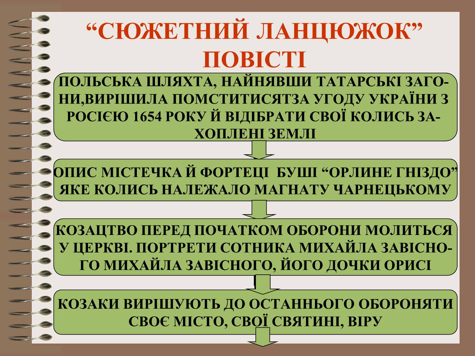 Презентація на тему «Старицький» (варіант 2) - Слайд #11