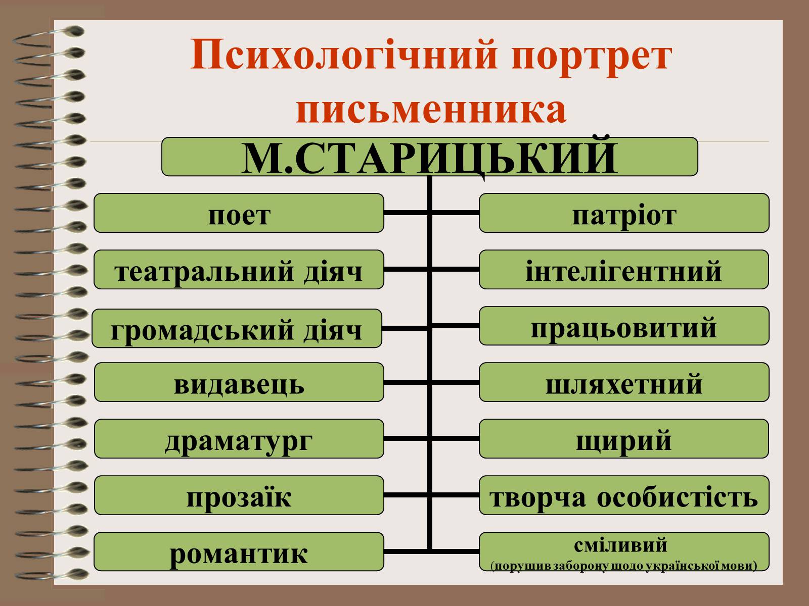 Презентація на тему «Старицький» (варіант 2) - Слайд #7