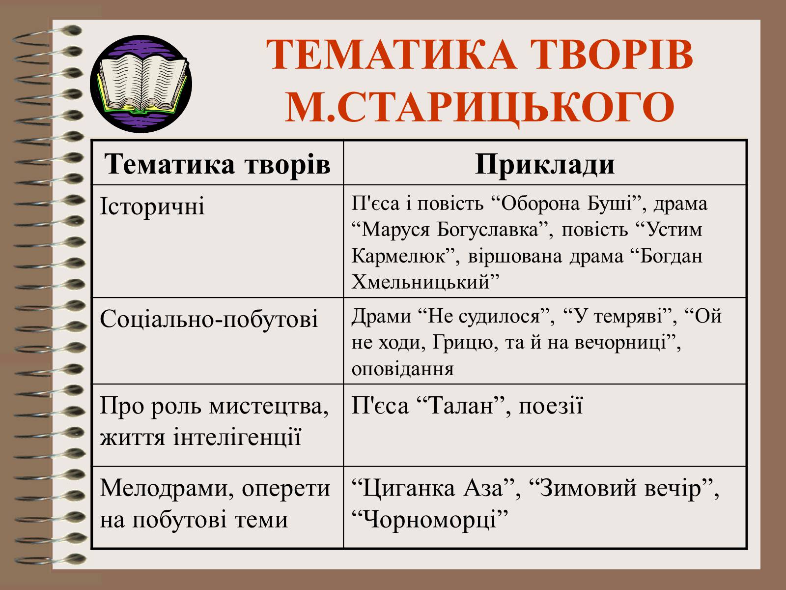 Презентація на тему «Старицький» (варіант 2) - Слайд #8