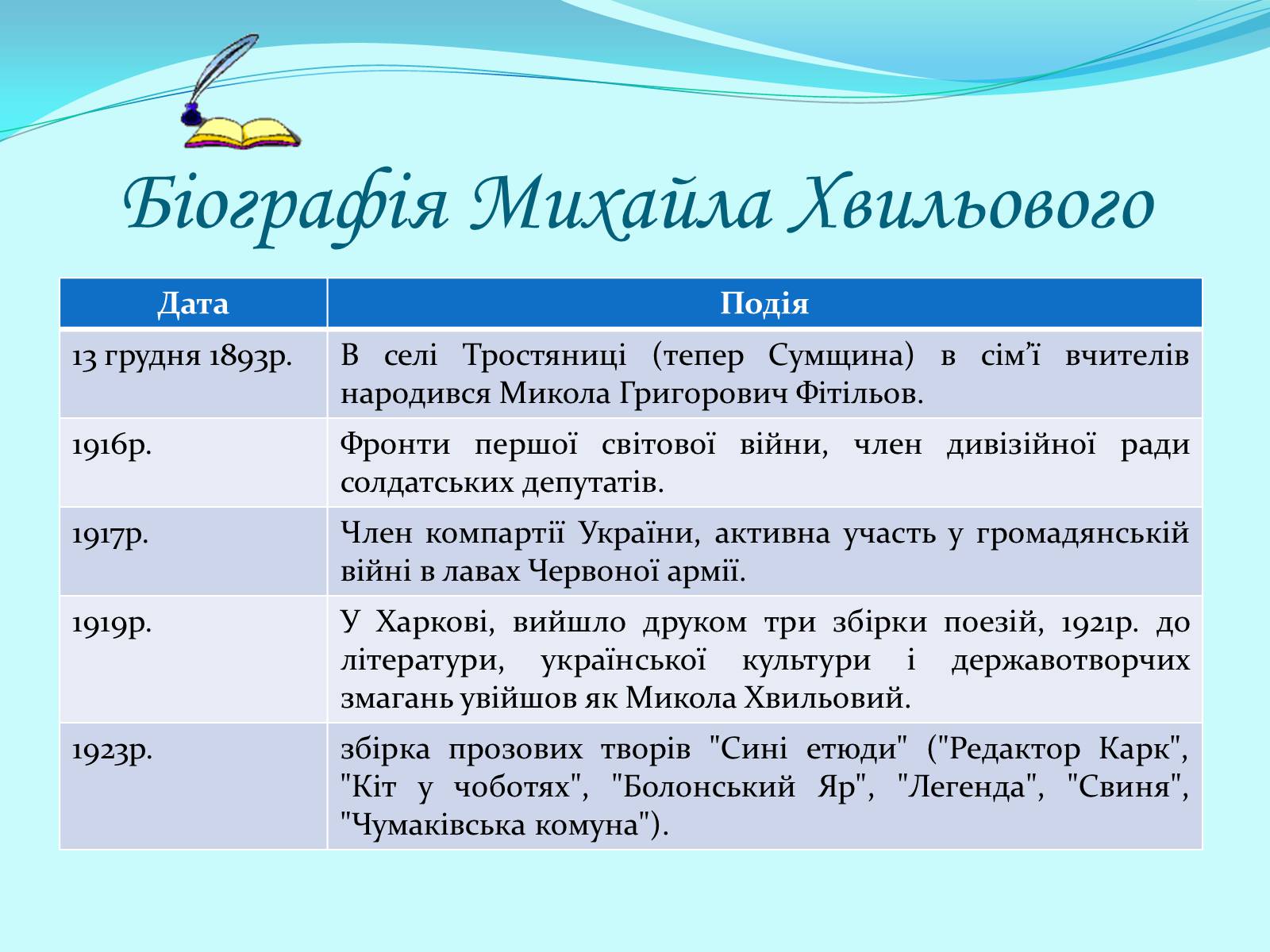 Презентація на тему «Микола Хвильовий» (варіант 5) - Слайд #3