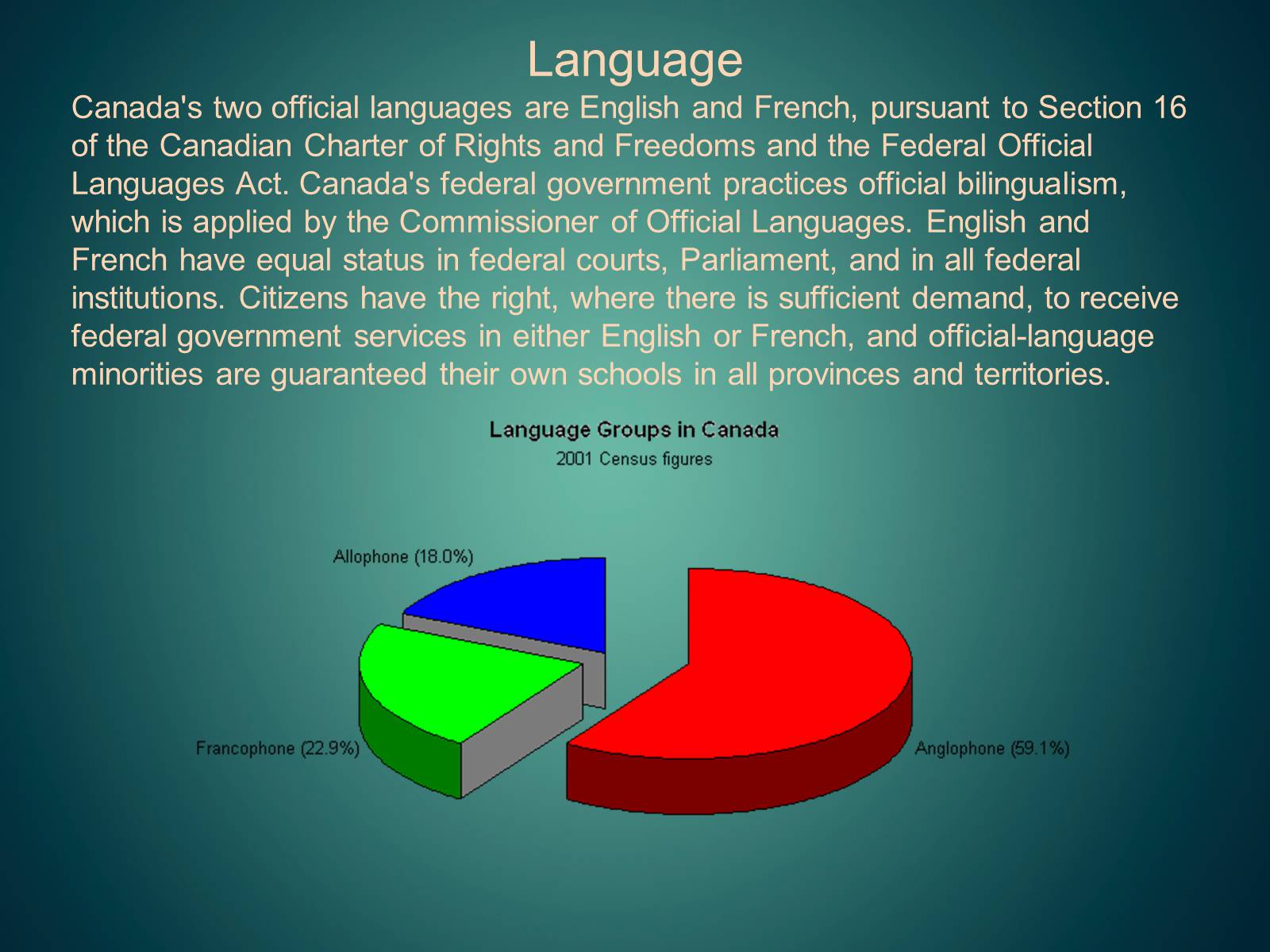 Презентація на тему «Canada» (варіант 6) - Слайд #12
