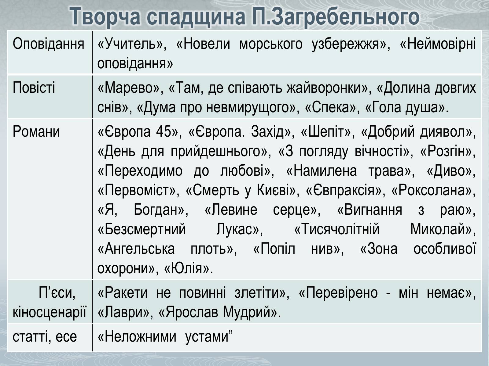 Презентація на тему «Павло Загребельний» (варіант 3) - Слайд #11