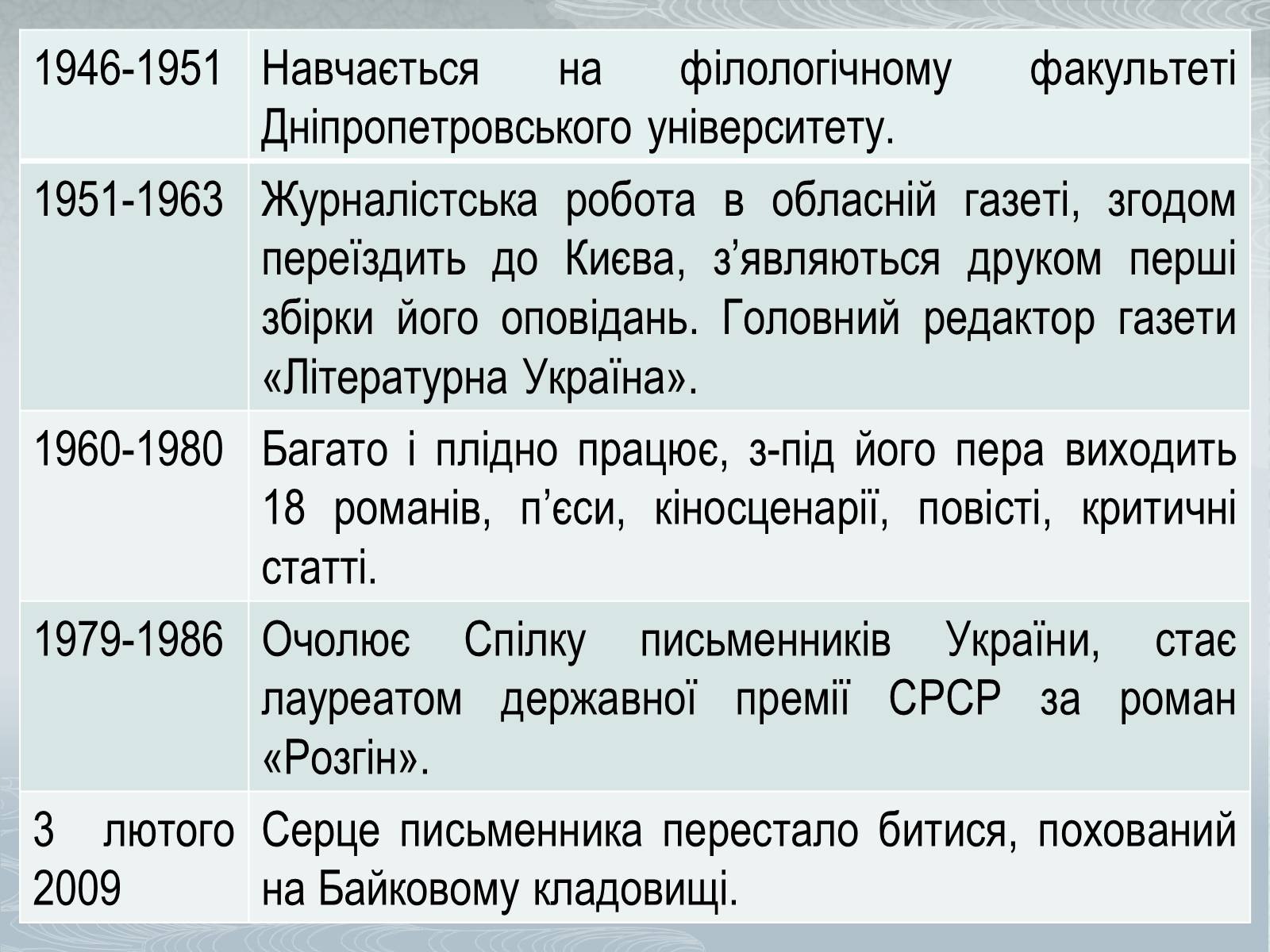 Презентація на тему «Павло Загребельний» (варіант 3) - Слайд #4