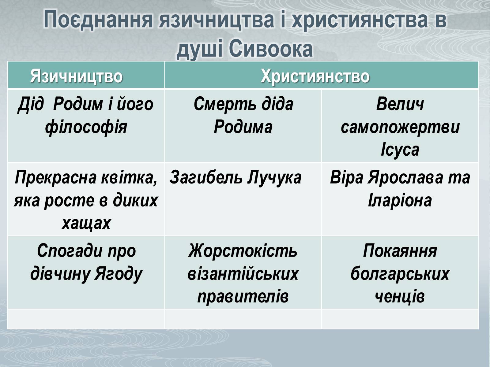 Презентація на тему «Павло Загребельний» (варіант 3) - Слайд #40