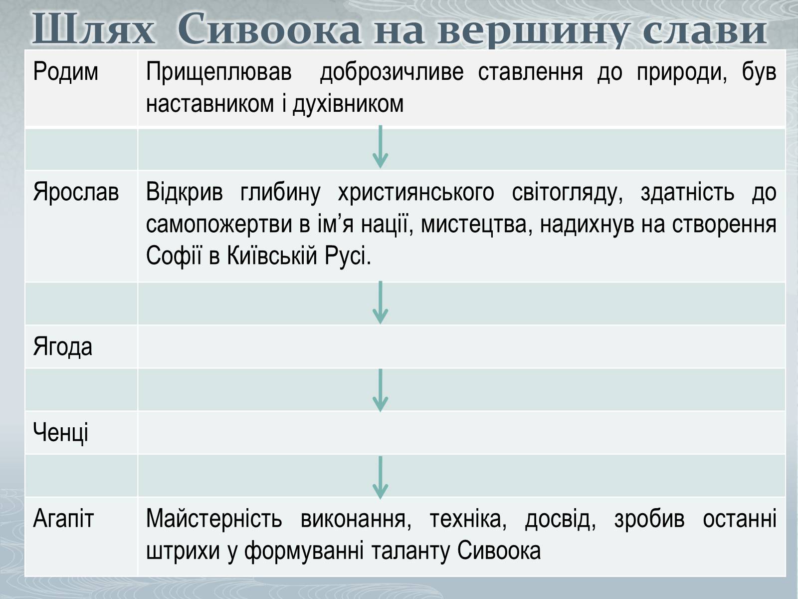 Презентація на тему «Павло Загребельний» (варіант 3) - Слайд #46