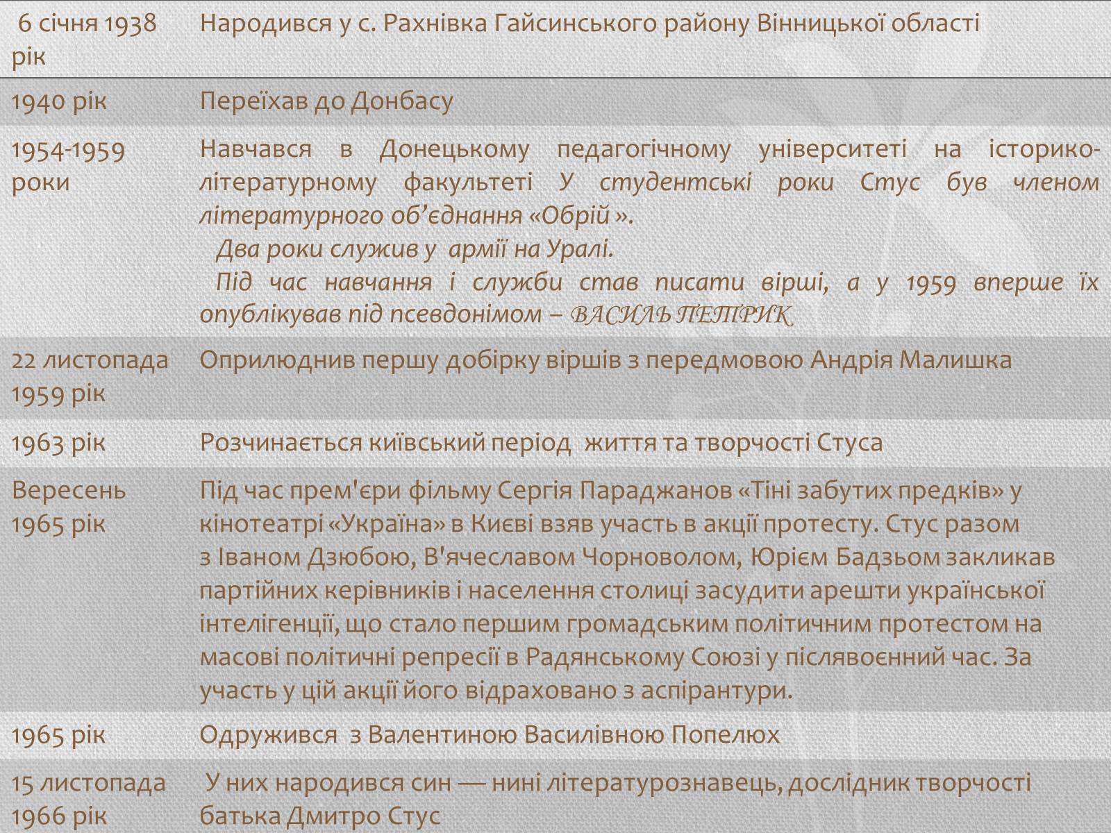 Презентація на тему «Василь Семенович Стус» (варіант 1) - Слайд #4