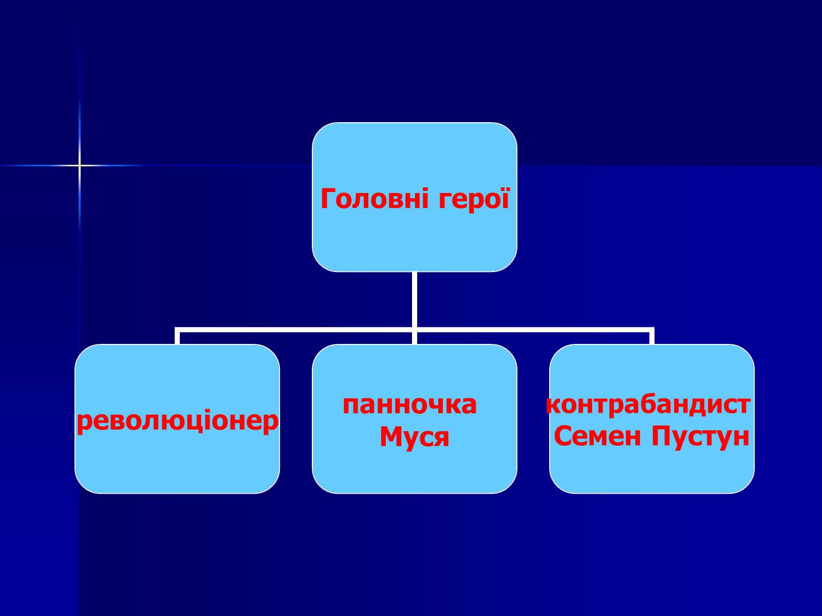 Презентація на тему «Флеш-карта з української літератури» - Слайд #36