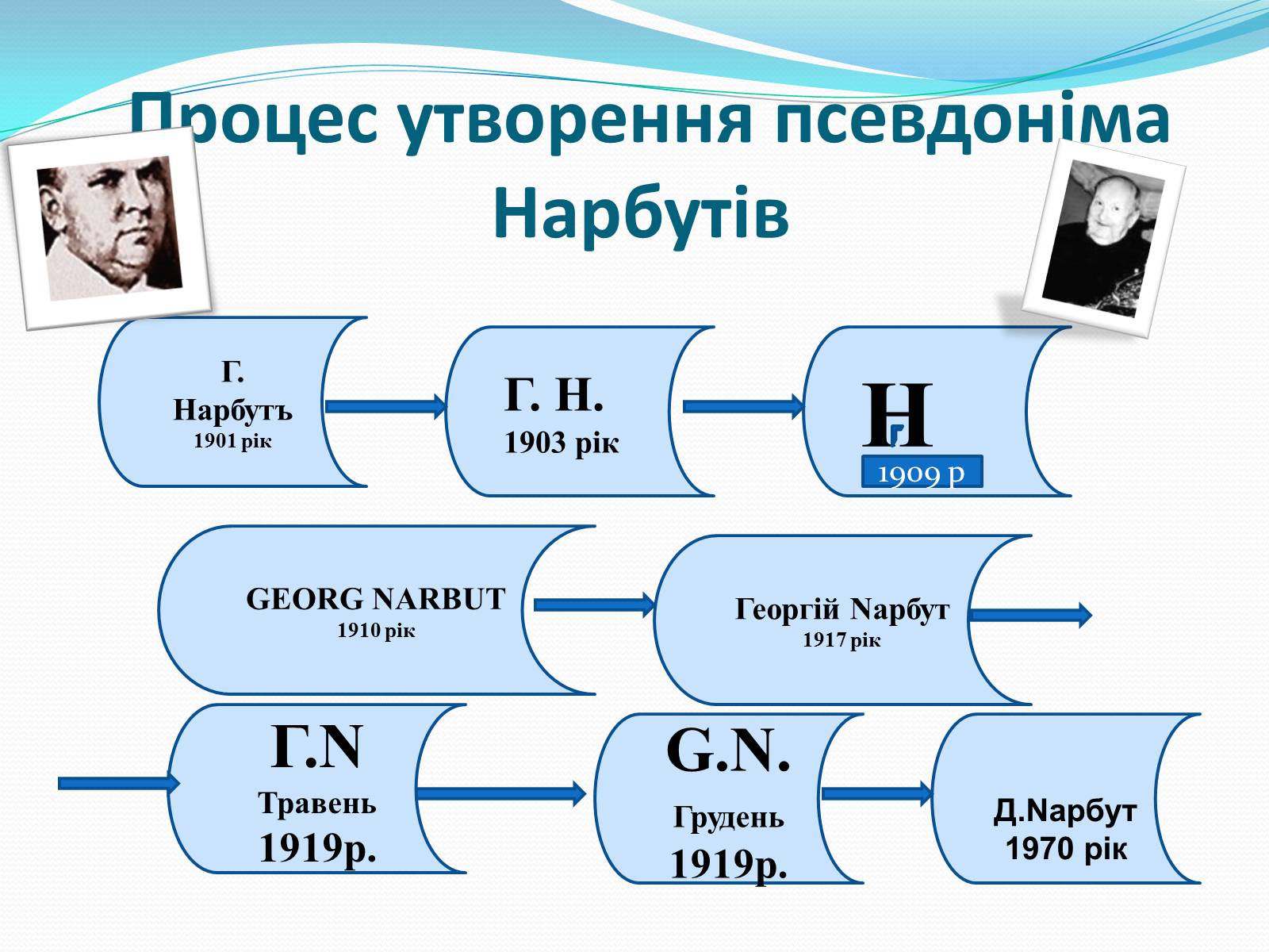 Презентація на тему «Псевдоніми відомих людей Черкащини» - Слайд #5