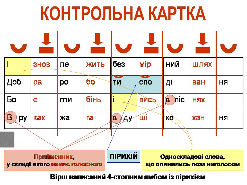 Презентація на тему «Віршовий розмір» (варіант 2) - Слайд #12