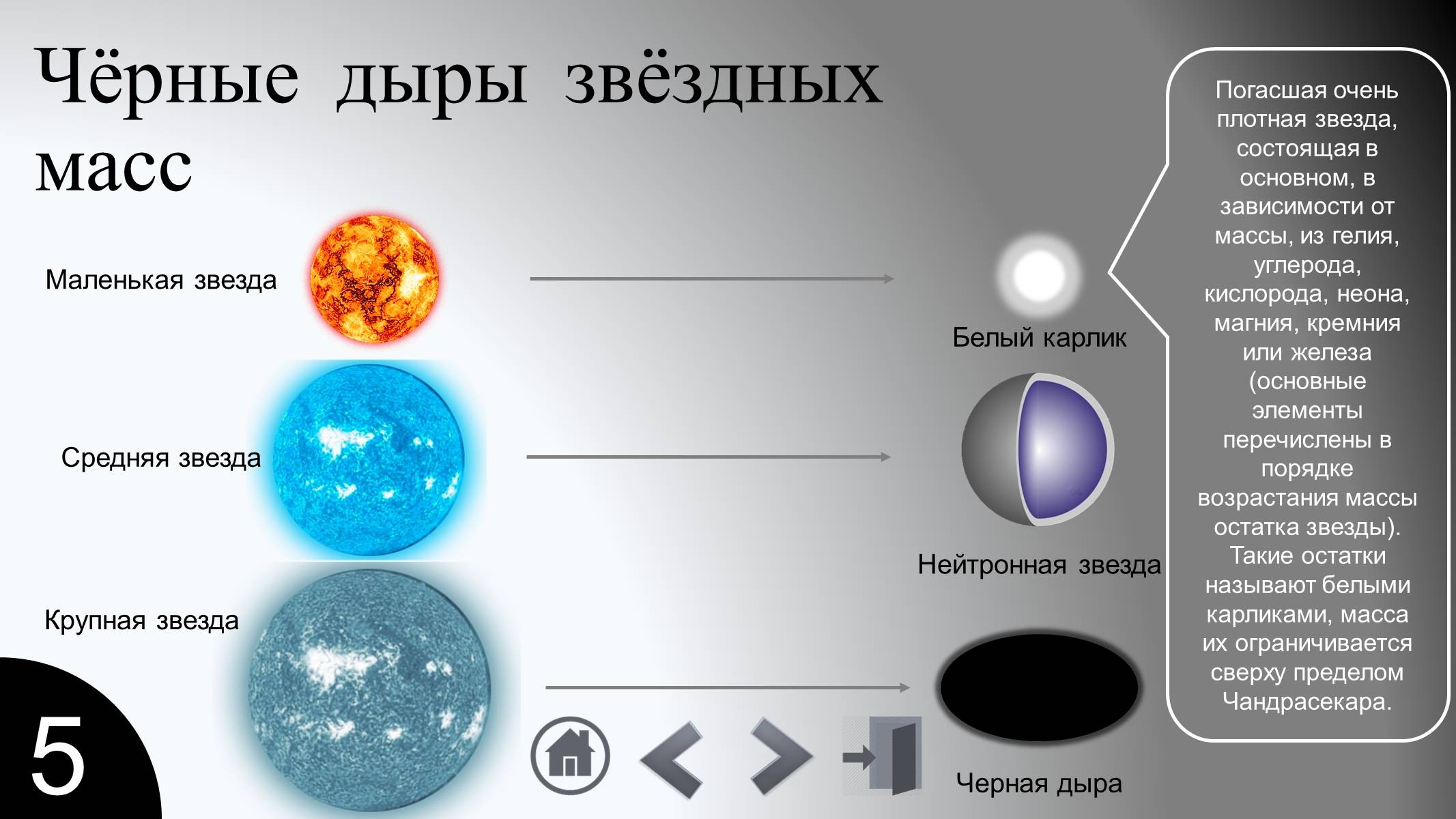 Код черной дыры. Черные дыры Звездных масс. Цчерныце дырыц звцездных мас. Чёрная дыра Звёздной массы. Как образуются черные дыры.