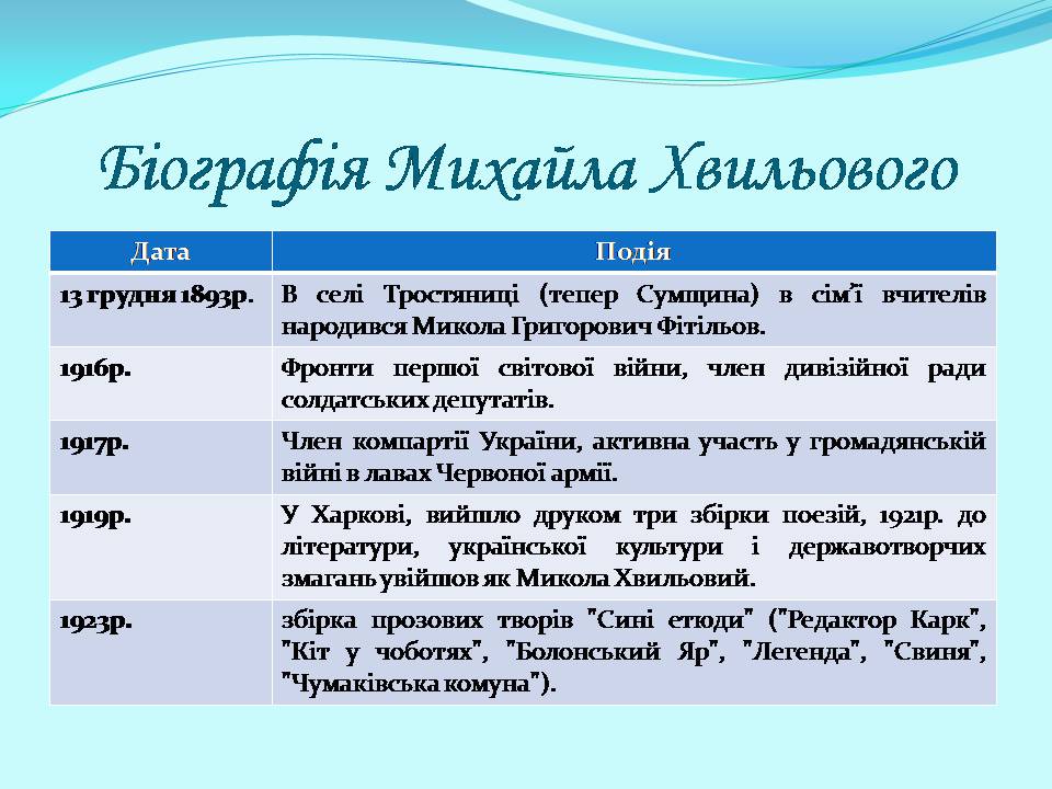 Презентація на тему «Микола Хвильовий» (варіант 10) - Слайд #3