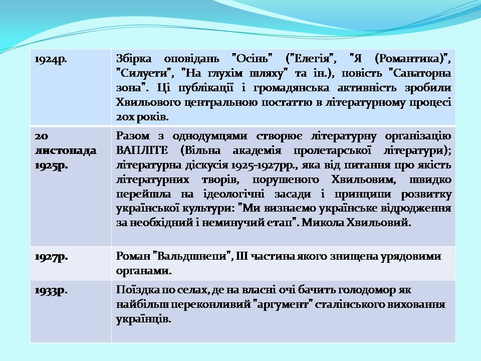 Презентація на тему «Микола Хвильовий» (варіант 10) - Слайд #4