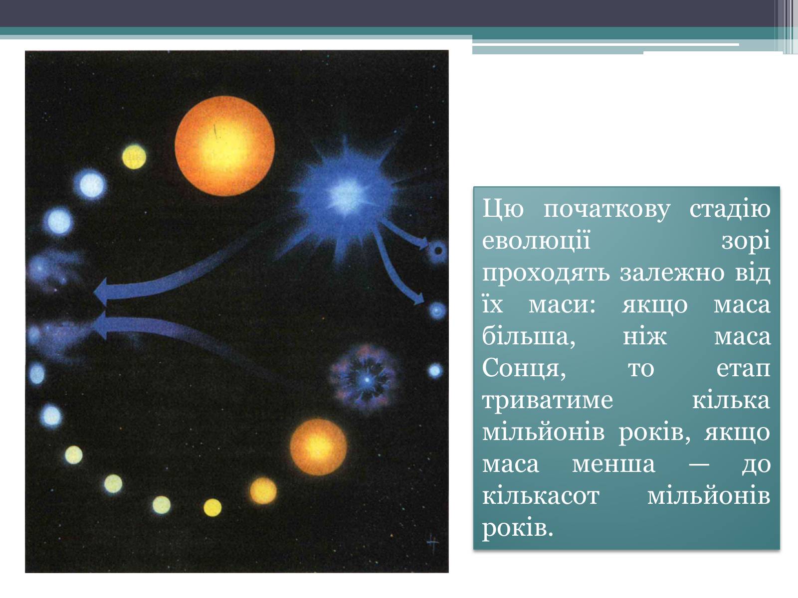 Презентація на тему «Еволюція зір» (варіант 4) - Слайд #7