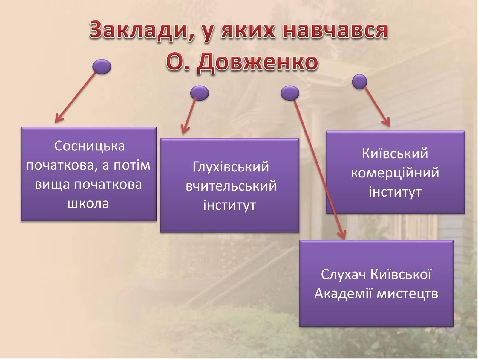 Презентація на тему «Освіта Олександра Довженка» - Слайд #2