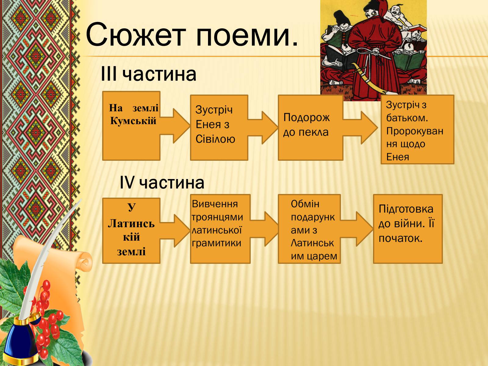 Презентація на тему «Іван Котляревський» (варіант 3) - Слайд #10