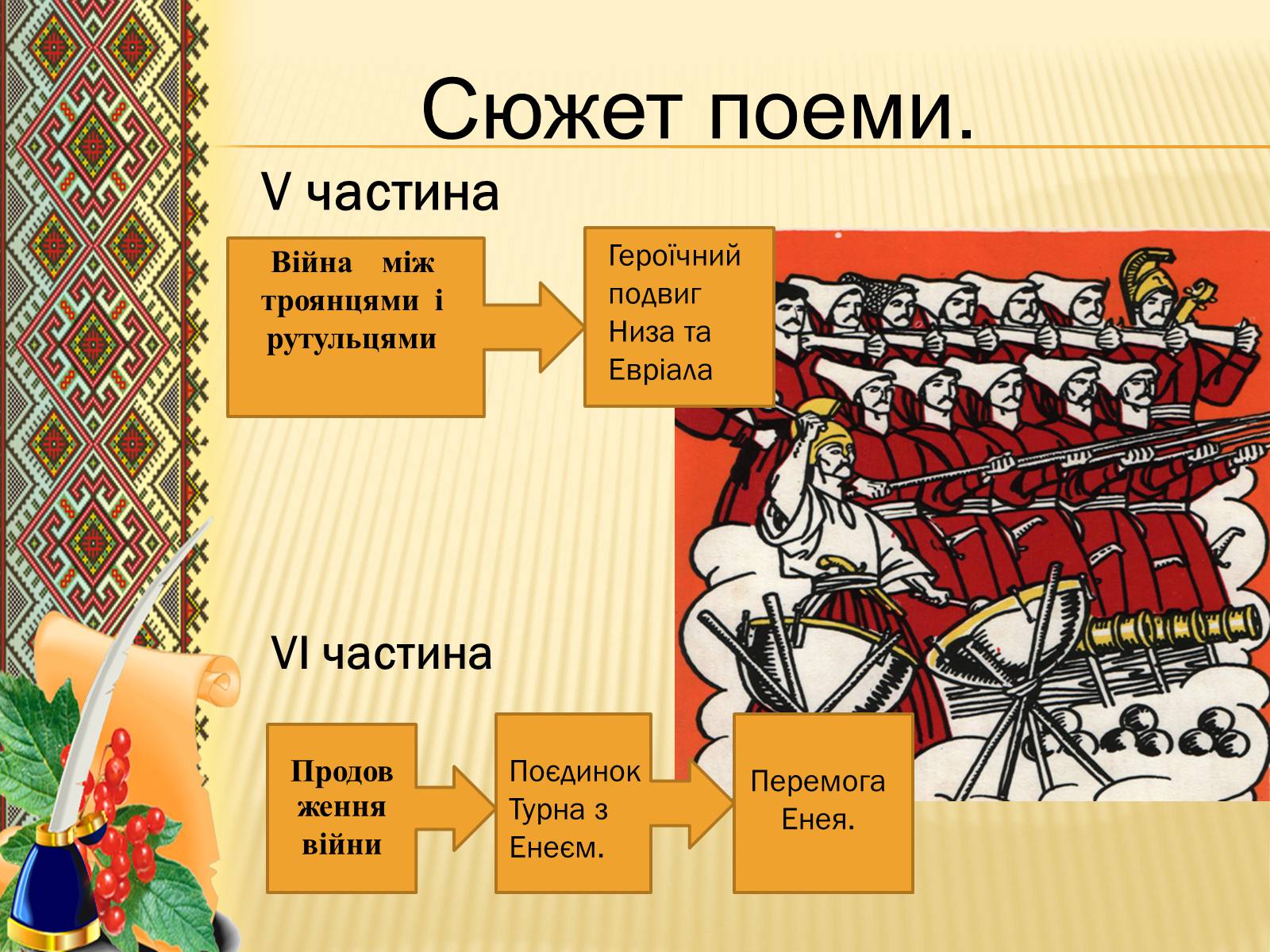 Презентація на тему «Іван Котляревський» (варіант 3) - Слайд #11