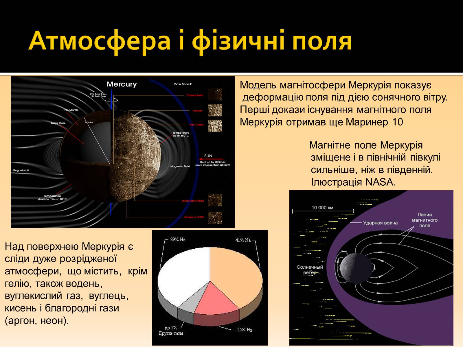 Атмосфера меркурия. Наличие магнитного поля у Меркурия. Характеристика атмосферы Меркурия. Меркурий атмосферы магнитное поле.