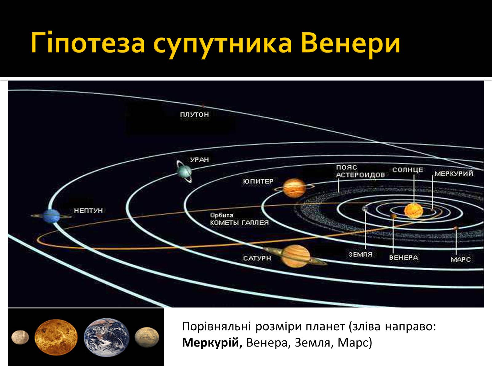 Расстояние астероидов от солнца