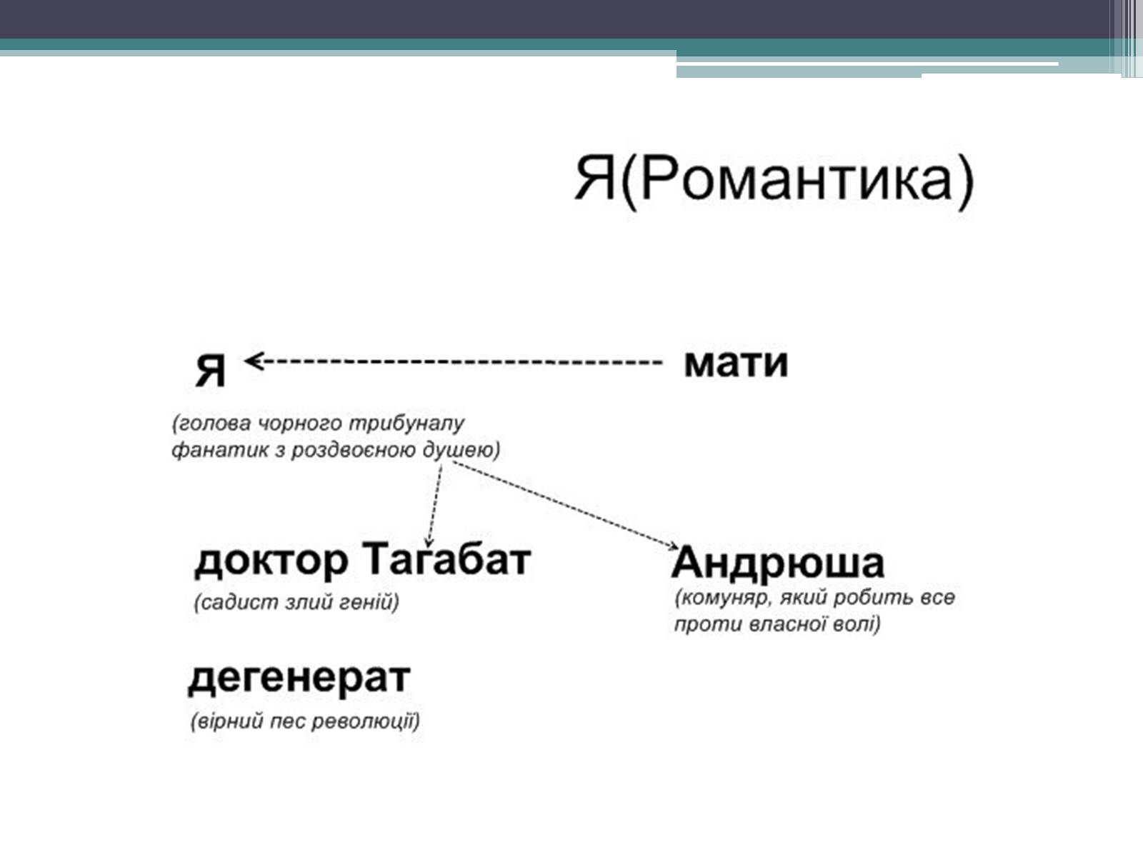 Презентація на тему «Місто» (варіант 1) - Слайд #13