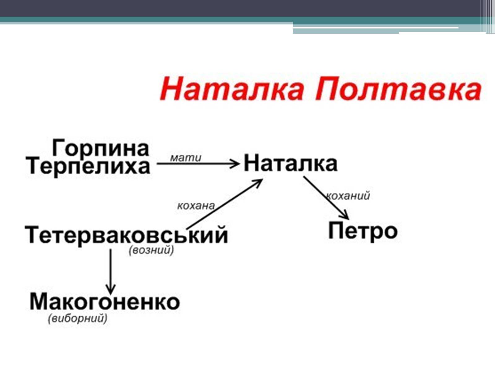 Презентація на тему «Місто» (варіант 1) - Слайд #16