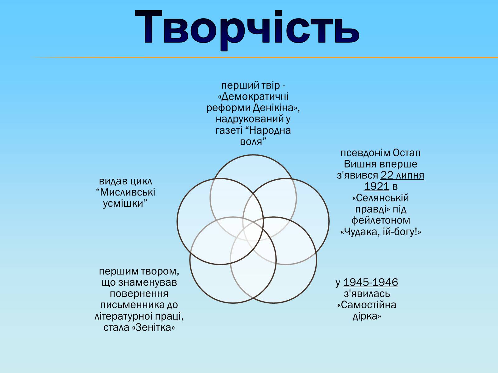 Презентація на тему «Остап Вишня» (варіант 10) - Слайд #4