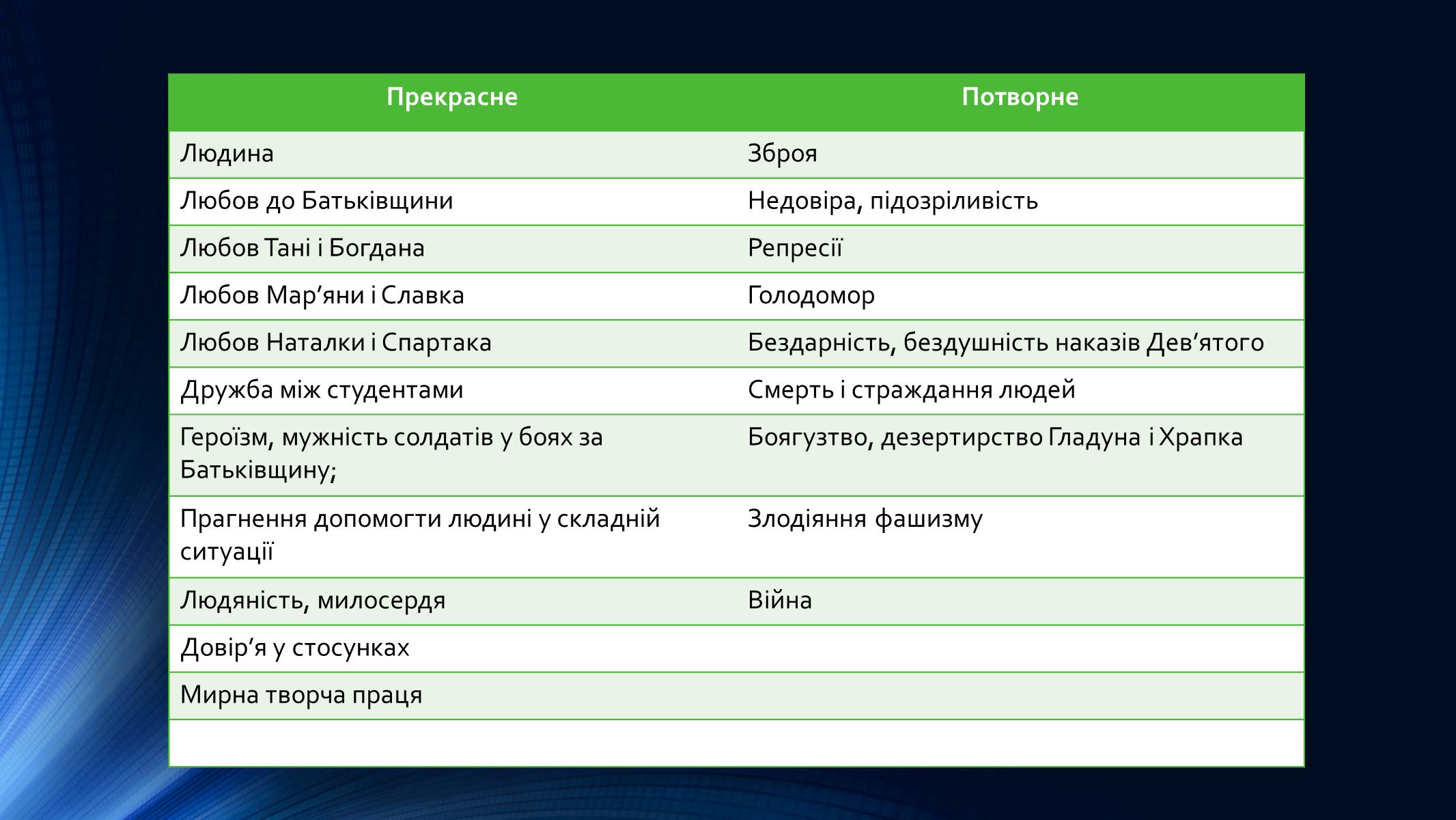 Презентація на тему «Олесь Гончар» (варіант 4) - Слайд #8