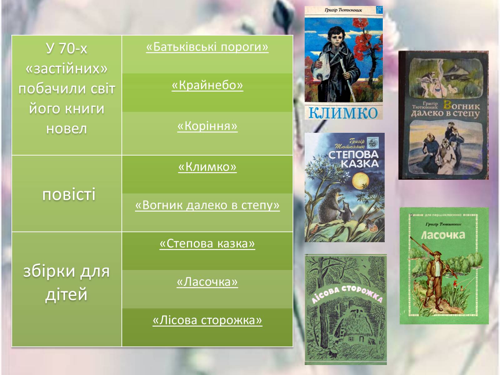 Презентація на тему «Огляд творчості Григіра Тютюнника» - Слайд #13