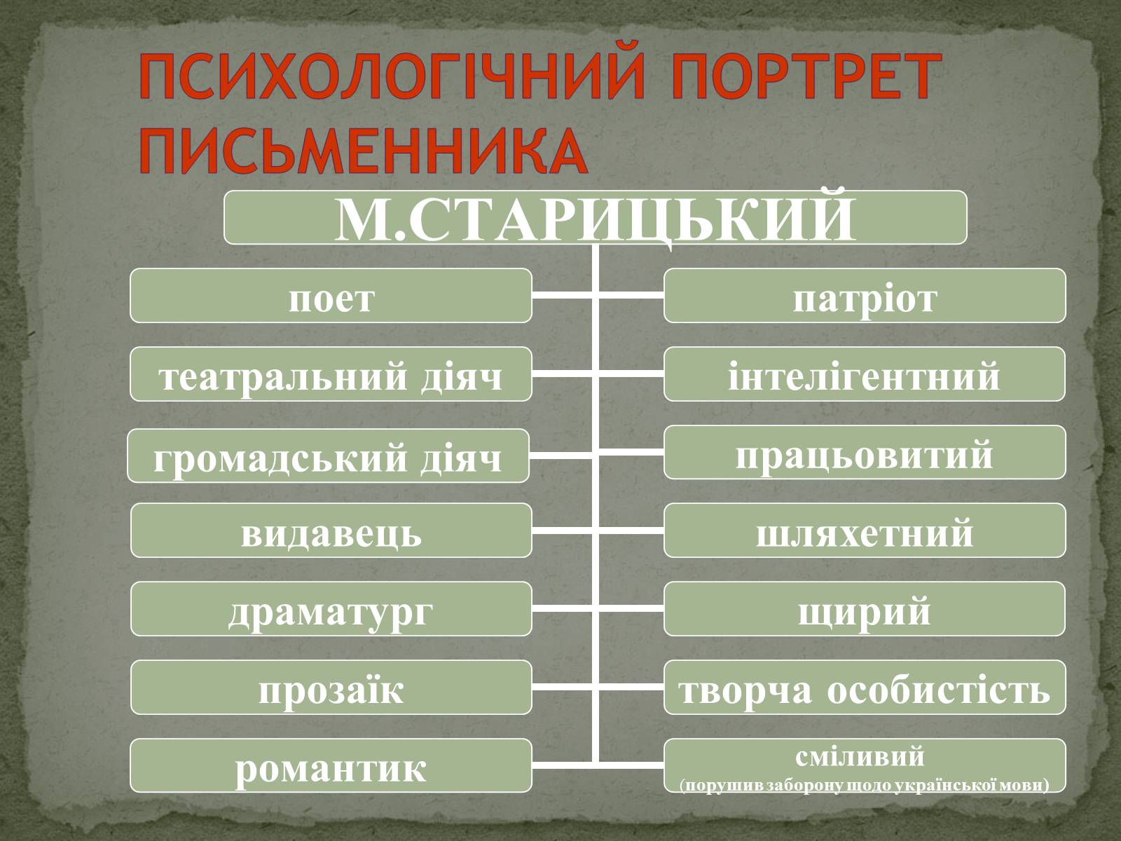 Презентація на тему «Старицький» (варіант 1) - Слайд #16