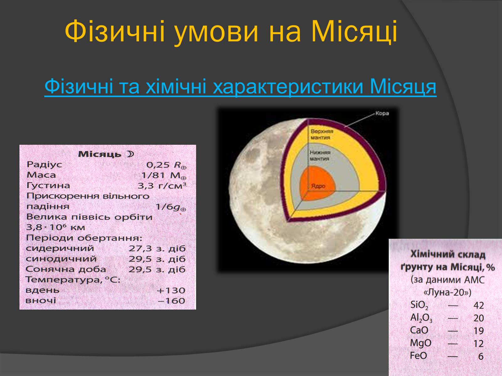 Презентація на тему «Земля і Місяць» (варіант 1) - Слайд #13