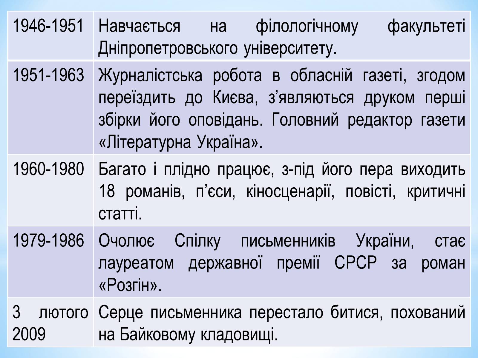 Презентація на тему «Павло Загребельний» (варіант 4) - Слайд #3