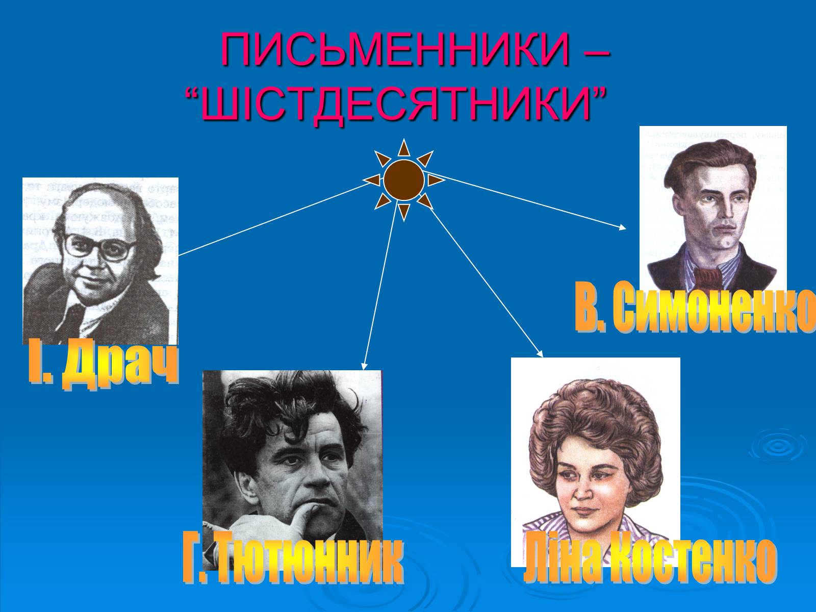 Презентація на тему «Літературний процес середини ХХ століття» - Слайд #3