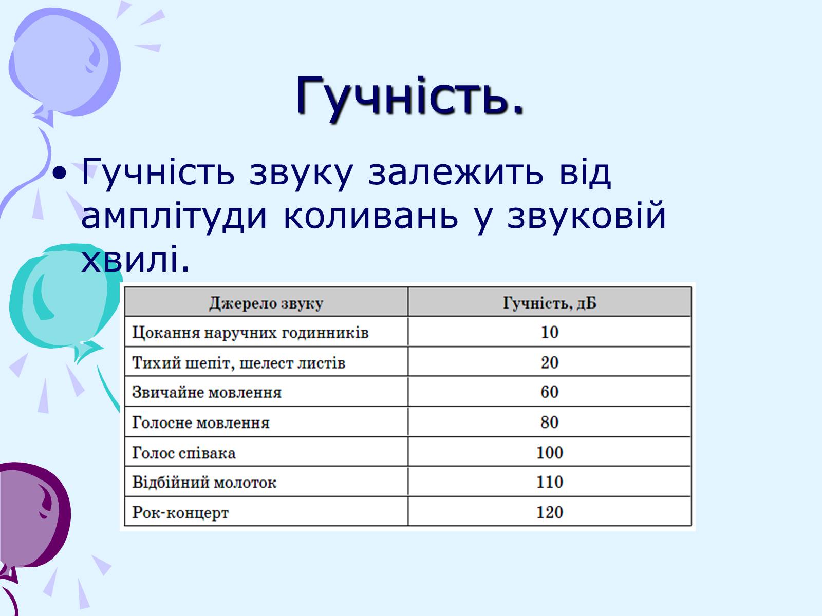 Презентація на тему «Звуки. Характеристики звуку» - Слайд #13