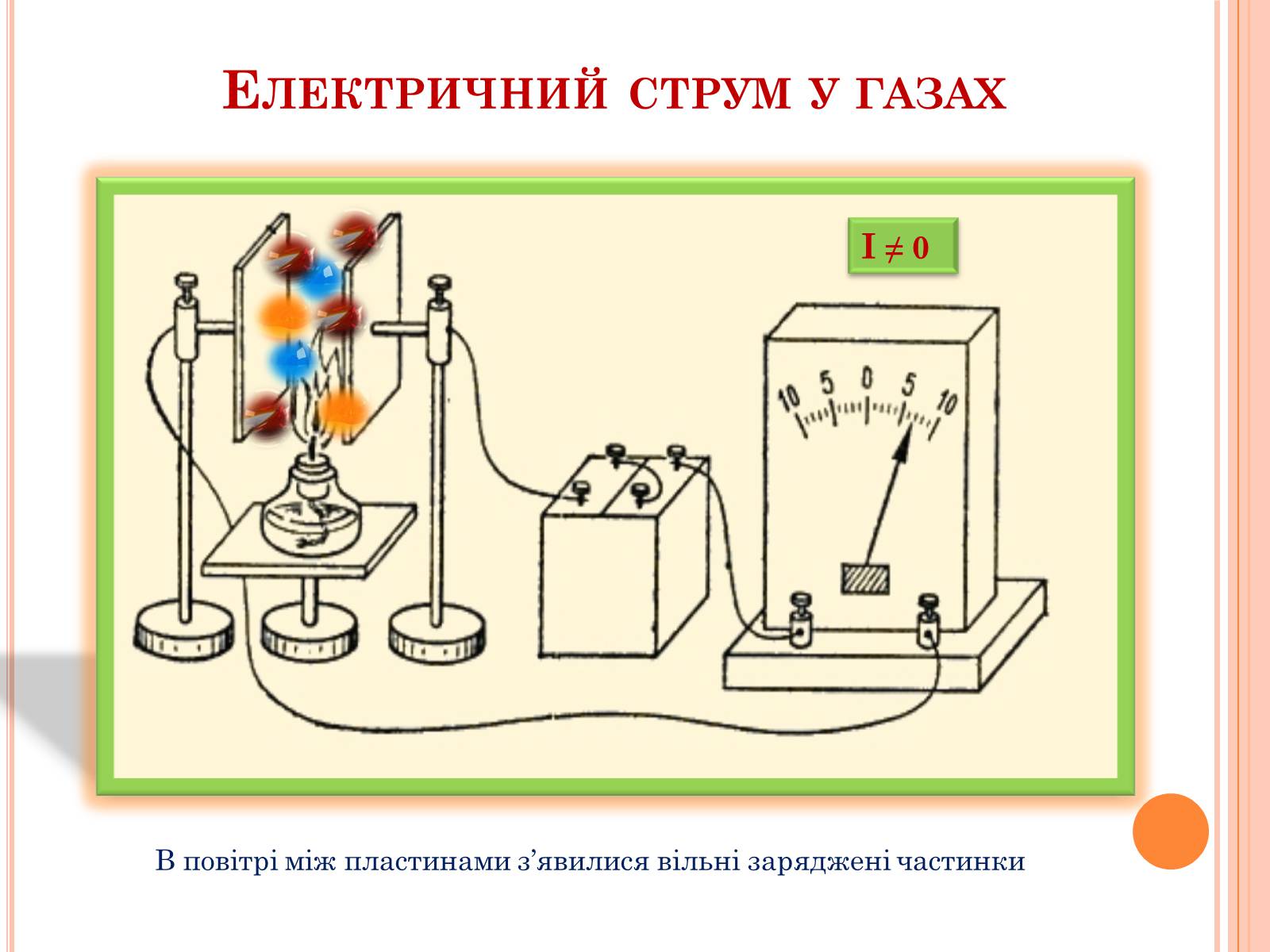 Электрический ток рисунок. Електричний струм у газах. Электрический ток в газах рисунок. Електропровідність у газах. Природа электрического тока в газах рисунок.