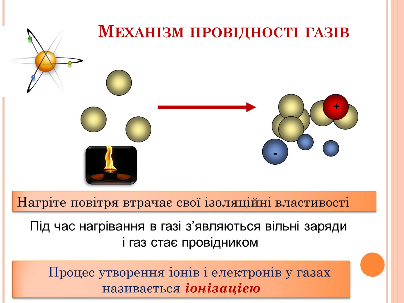 Газ заряды