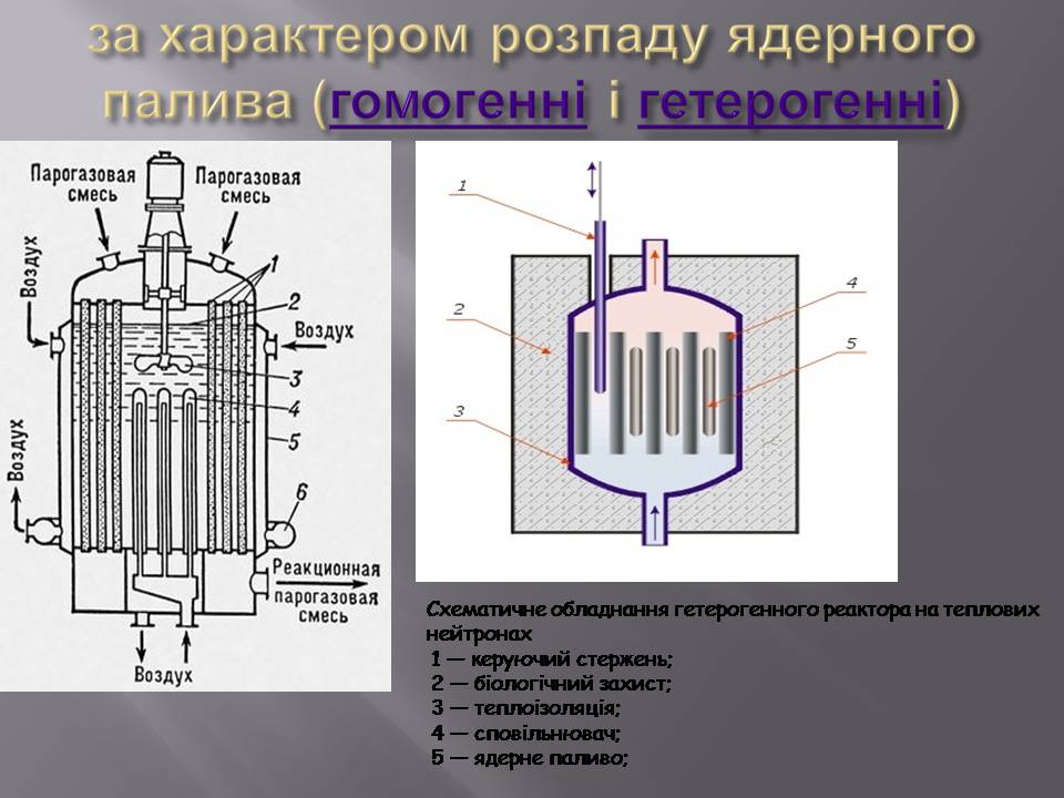 Презентація на тему «Ядерний реактор» (варіант 5) - Слайд #10