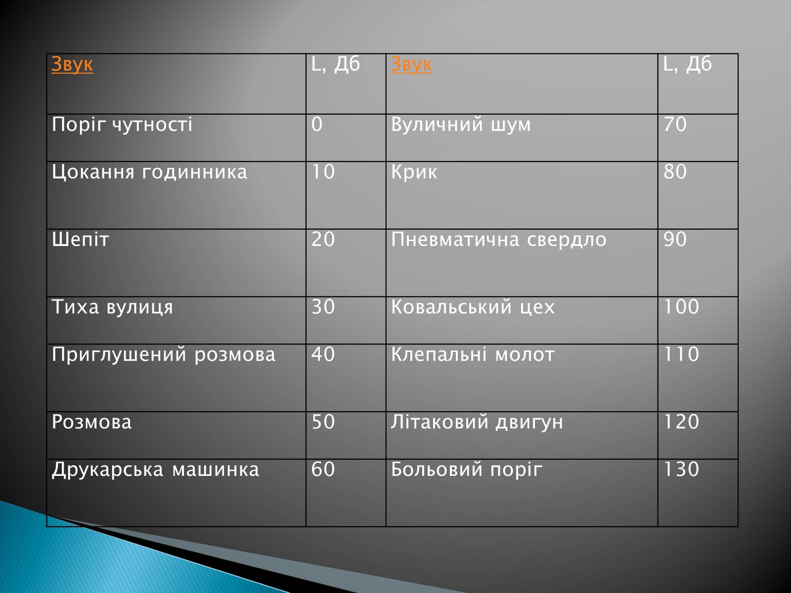 Презентація на тему «Звукові хвилі» (варіант 3) - Слайд #9