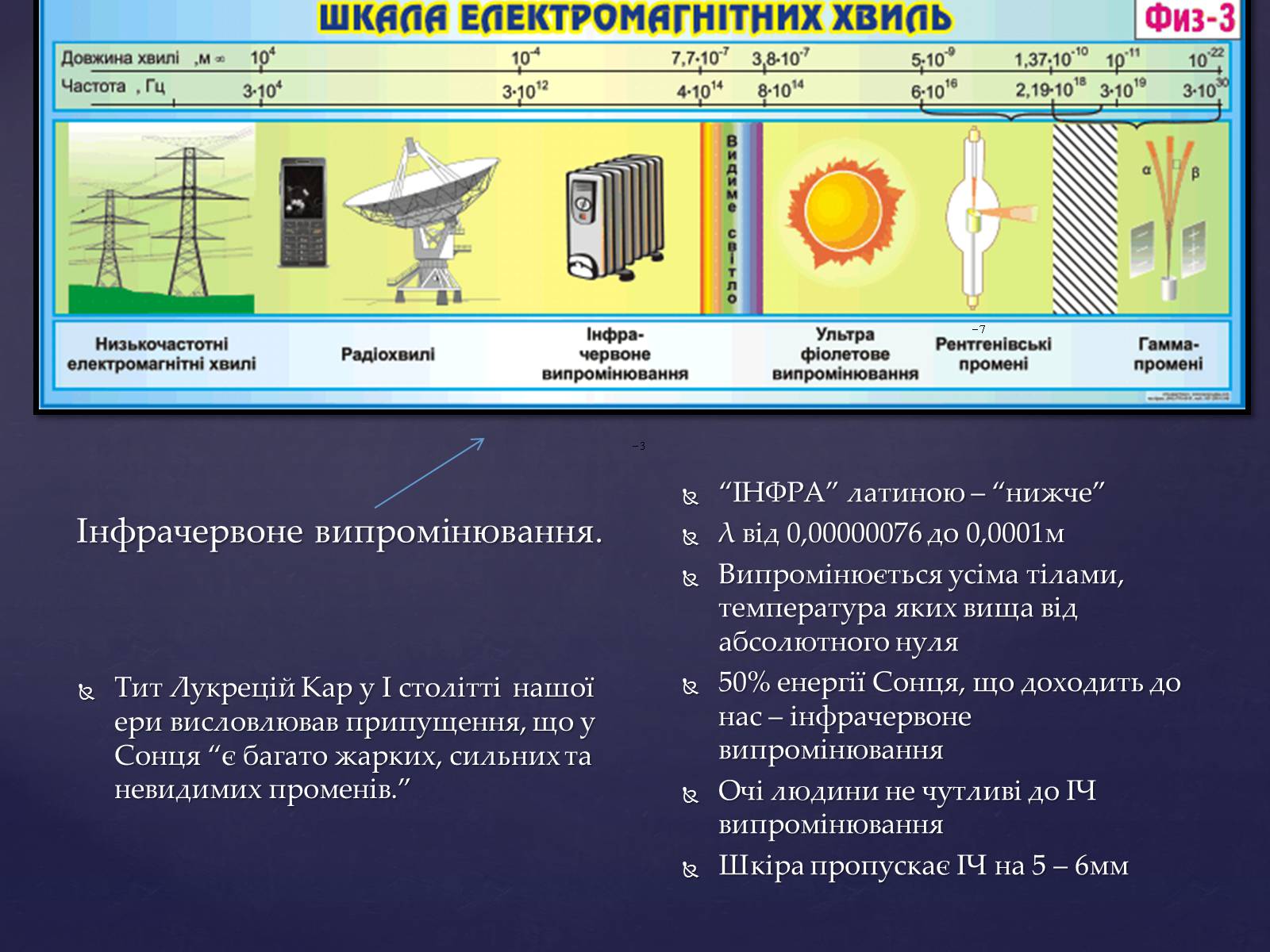 Презентація на тему «Електромагнітні хвилі в природі і техніці» (варіант 4) - Слайд #10