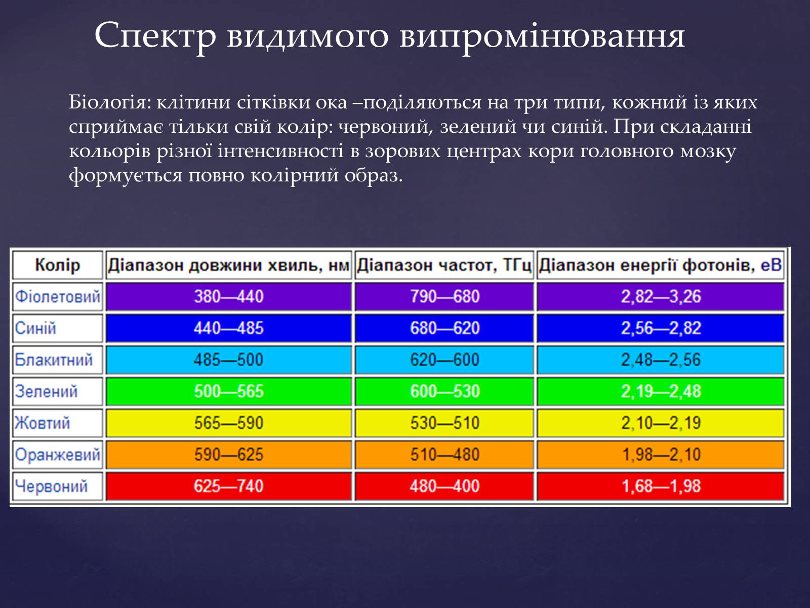 Презентація на тему «Електромагнітні хвилі в природі і техніці» (варіант 4) - Слайд #14