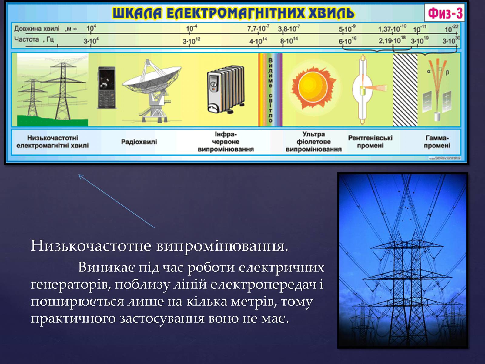 Презентація на тему «Електромагнітні хвилі в природі і техніці» (варіант 4) - Слайд #6