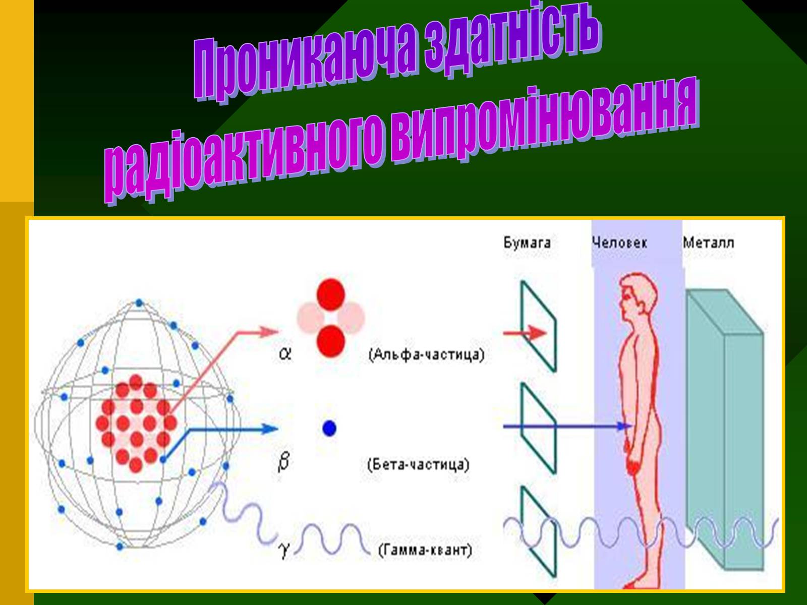 Презентація на тему «Радіоактивність. Види радіоактивного випромінювання» (варіант 2) - Слайд #17