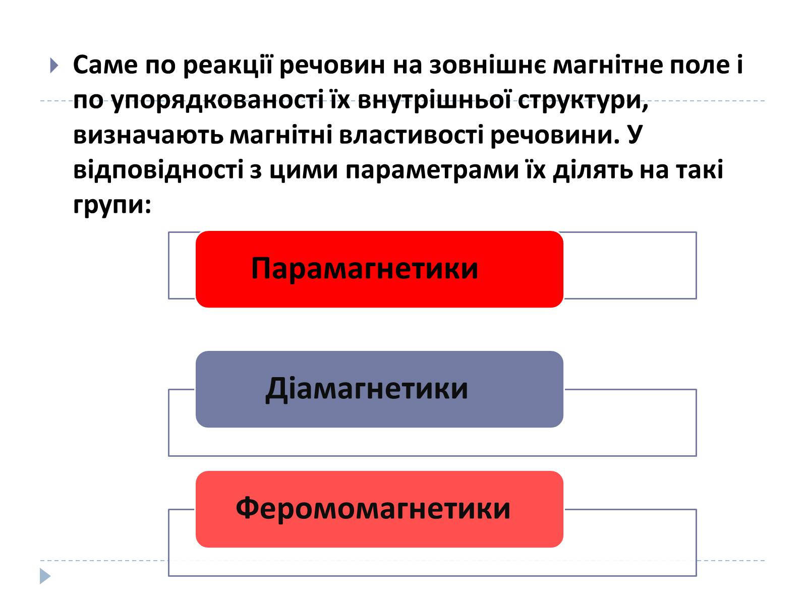 Презентація на тему «Магнітні властивості речовини» (варіант 3) - Слайд #6