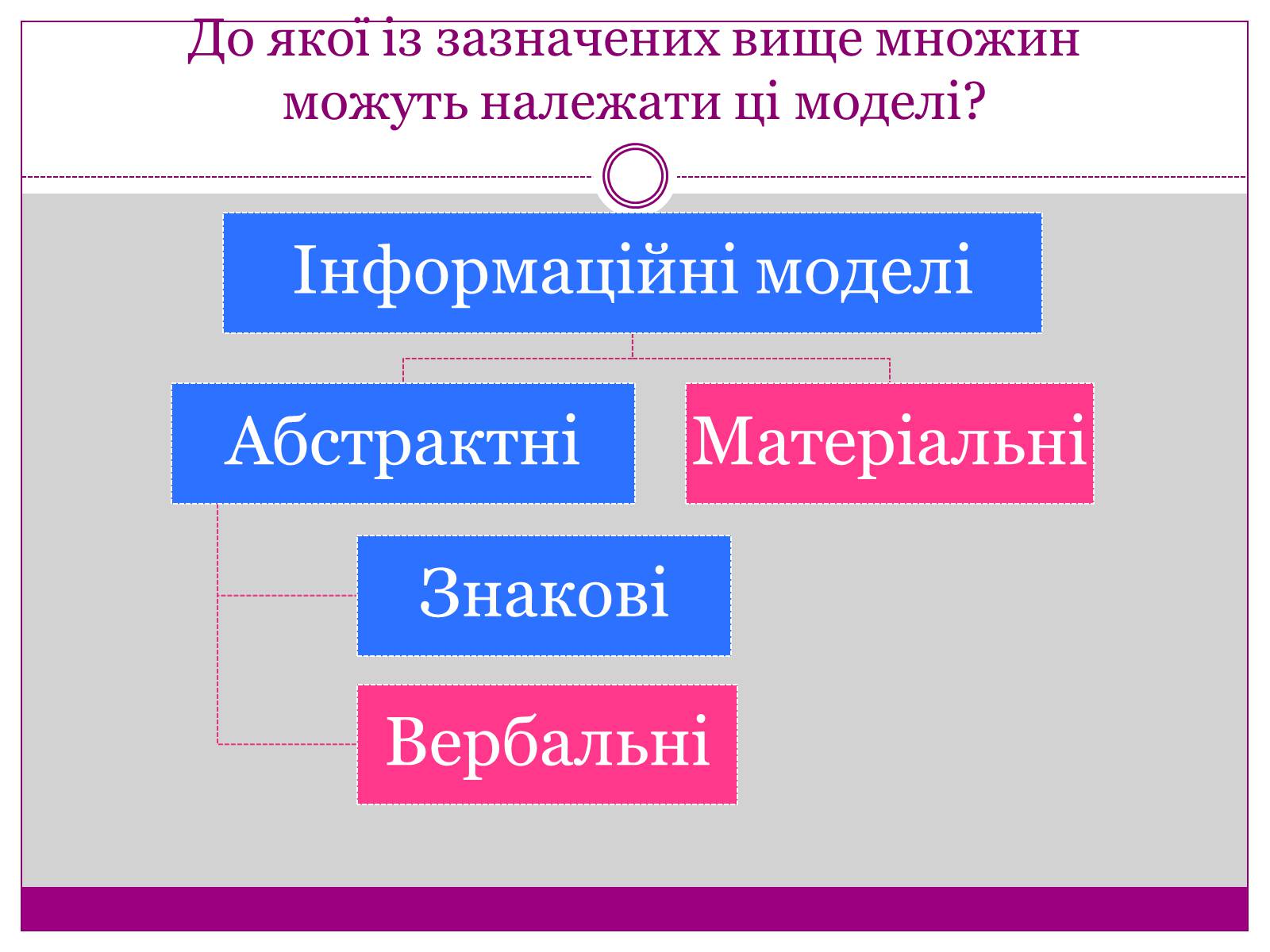 Презентація на тему «Моделі. Моделювання» - Слайд #12