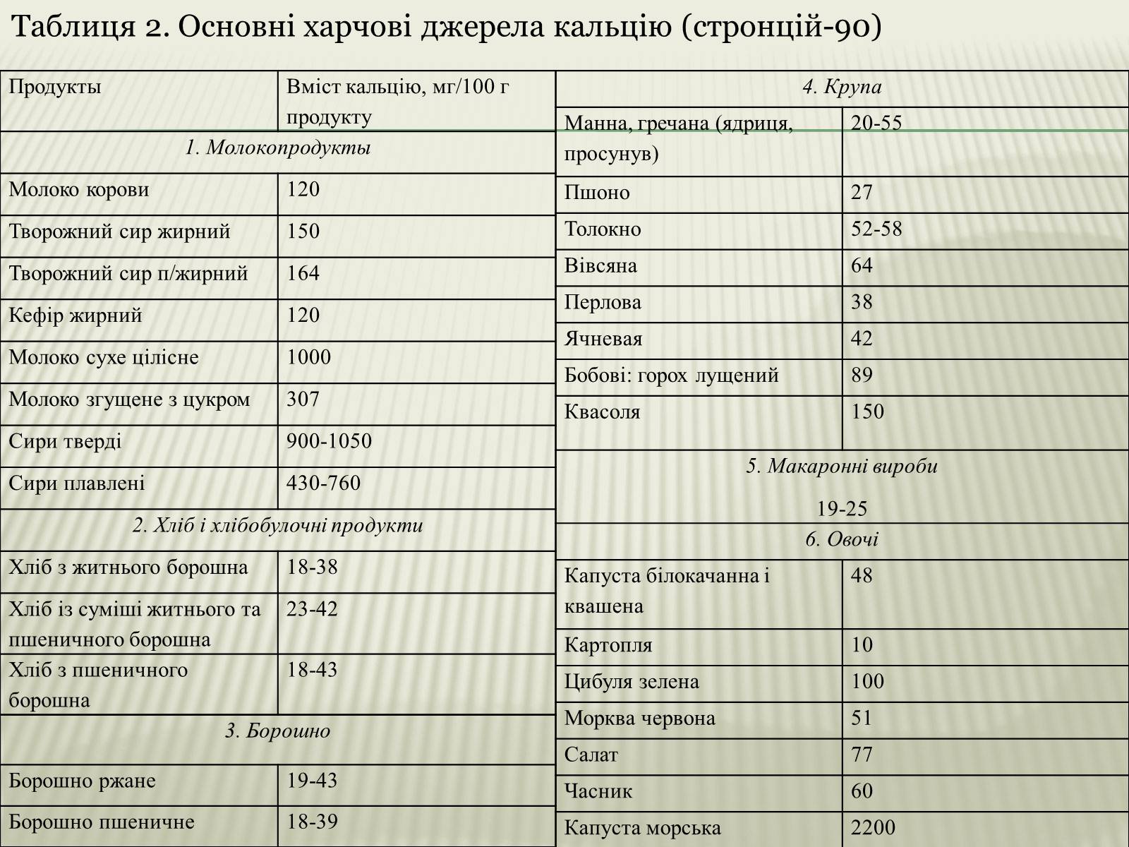 Презентація на тему «Харчування під час радіоактивної небезпеки» - Слайд #8