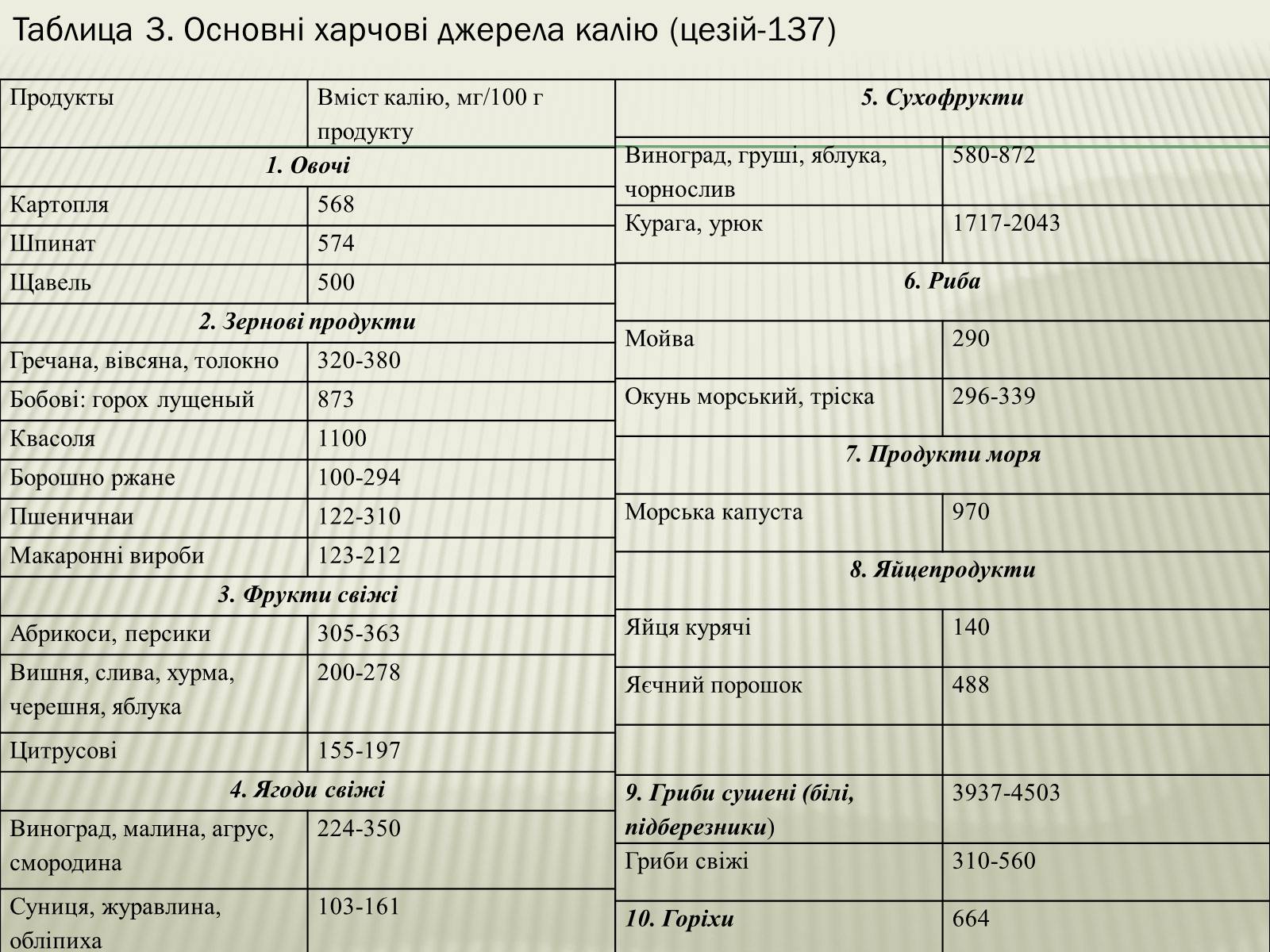 Презентація на тему «Харчування під час радіоактивної небезпеки» - Слайд #9