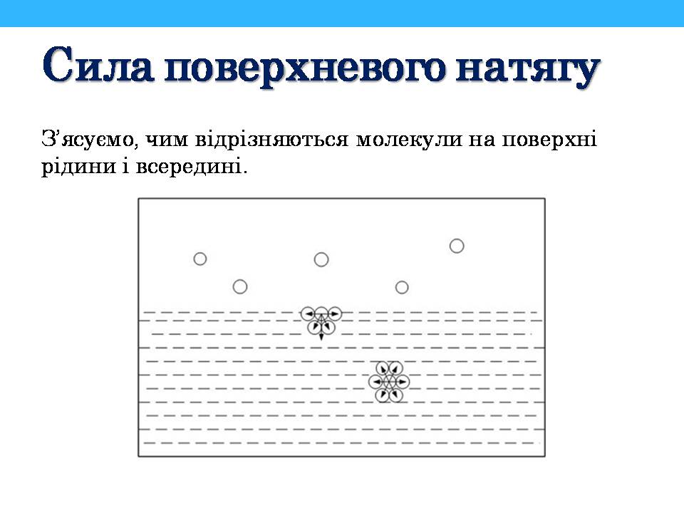 Презентація на тему «Властивості поверхні рідин» - Слайд #4