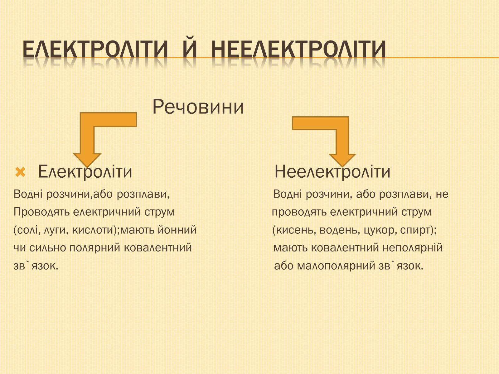 Презентація на тему «Електролітична дисоціація» - Слайд #2