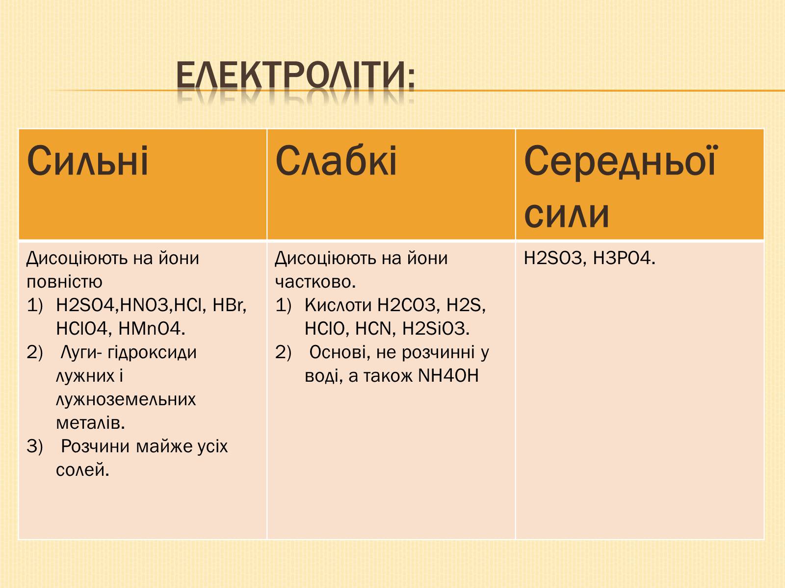 Презентація на тему «Електролітична дисоціація» - Слайд #3